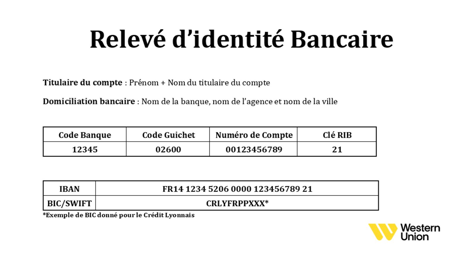 Rib Guide Du Relev Didentit Bancaire Western Union Fr