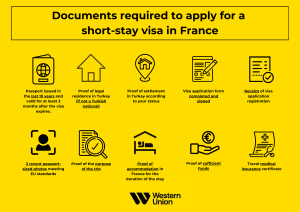 Various documents are needed to obtain a visa for France from Türkiye