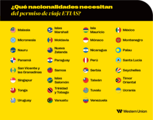 ¿Qué nacionalidades necesitan del permiso de viaje ETIAS?