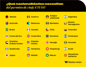 ¿Qué nacionalidades necesitan del permiso de viaje ETIAS?