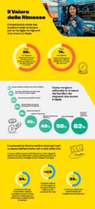 rimesse dei migranti