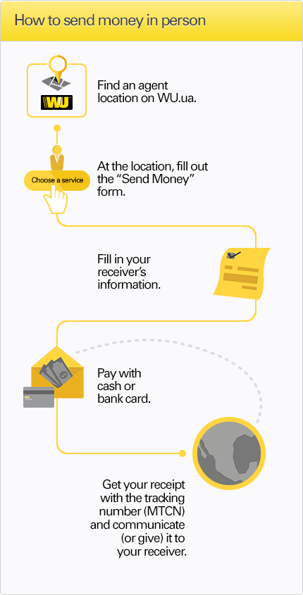 How To Send Money In Person Western Union